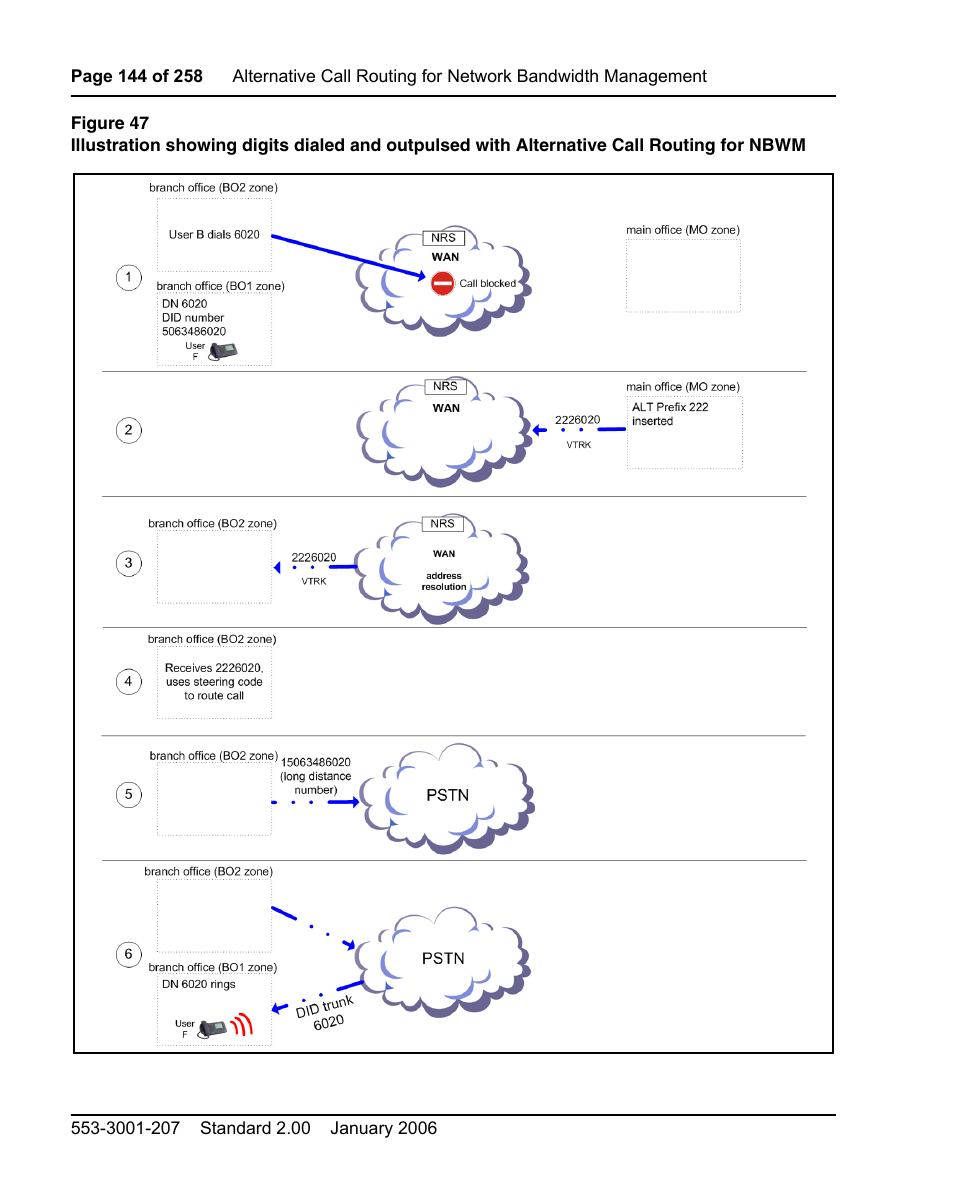 Figure 47 | Nortel Networks Remote Gateway 50 User Manual | Page 144 / 260