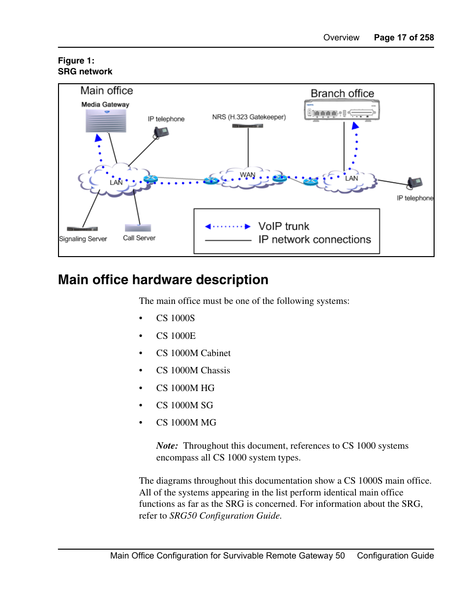 Main office hardware description | Nortel Networks Remote Gateway 50 User Manual | Page 17 / 260