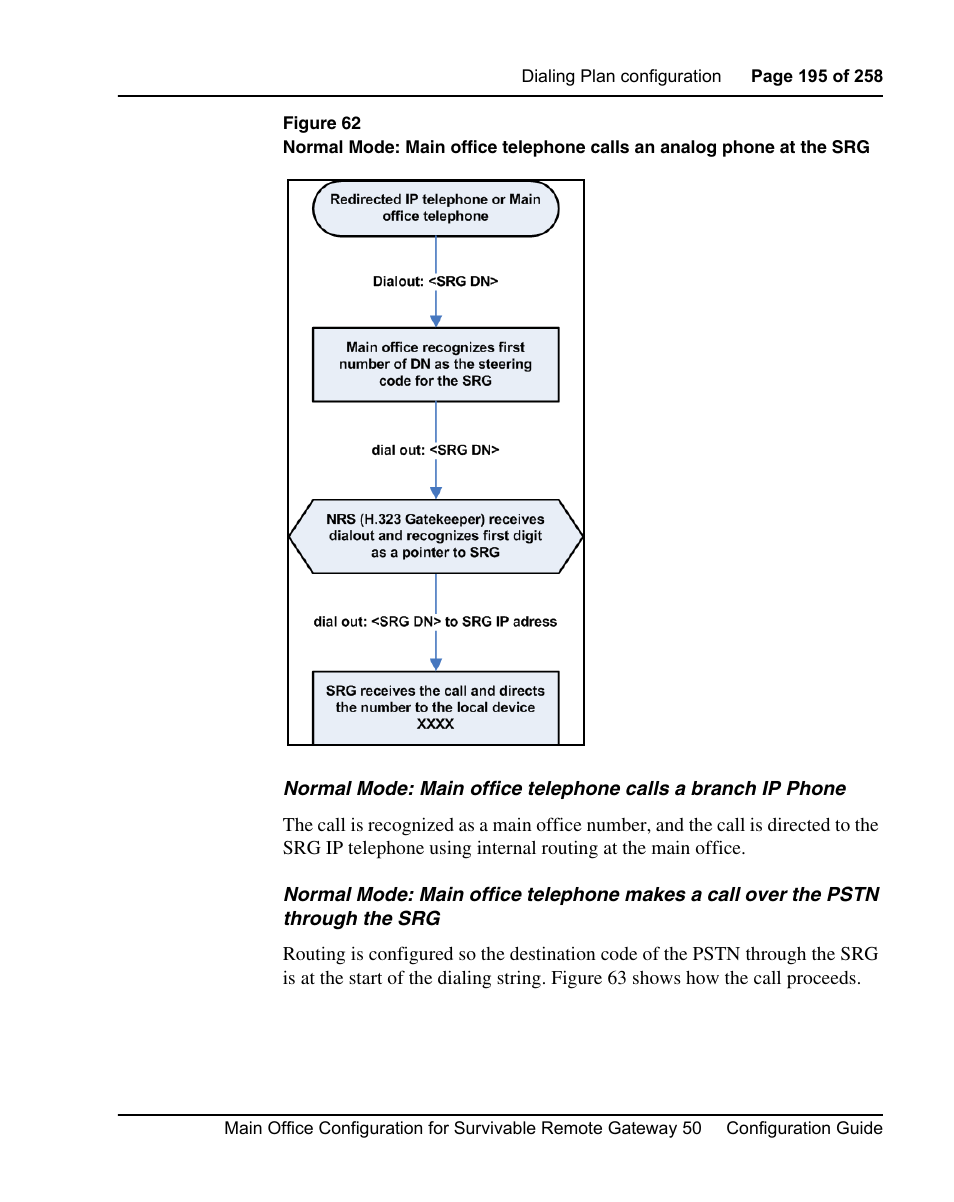 E srg. figure 62 | Nortel Networks Remote Gateway 50 User Manual | Page 195 / 260