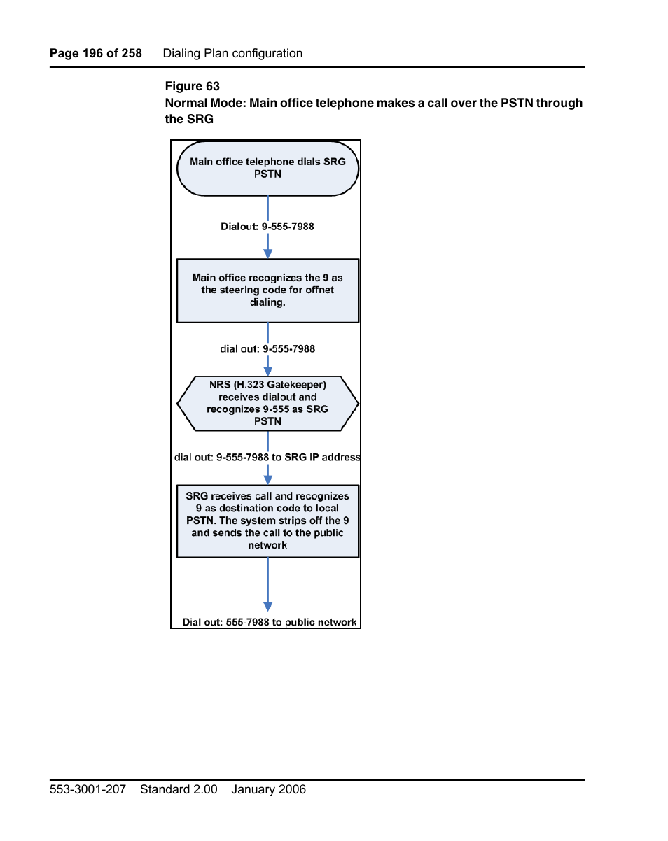 Nortel Networks Remote Gateway 50 User Manual | Page 196 / 260