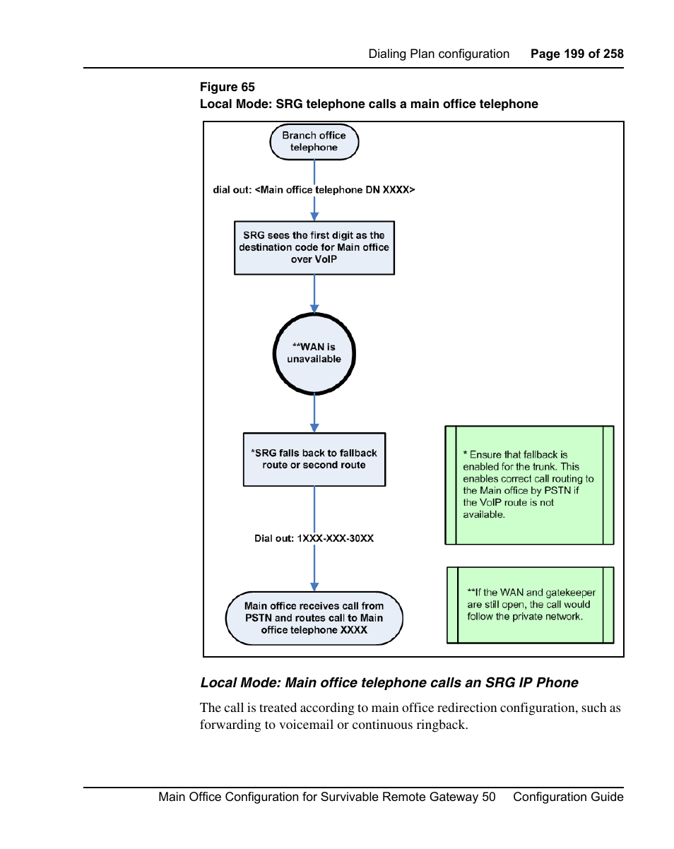 Nortel Networks Remote Gateway 50 User Manual | Page 199 / 260