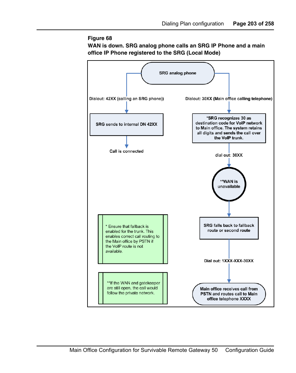 Nortel Networks Remote Gateway 50 User Manual | Page 203 / 260