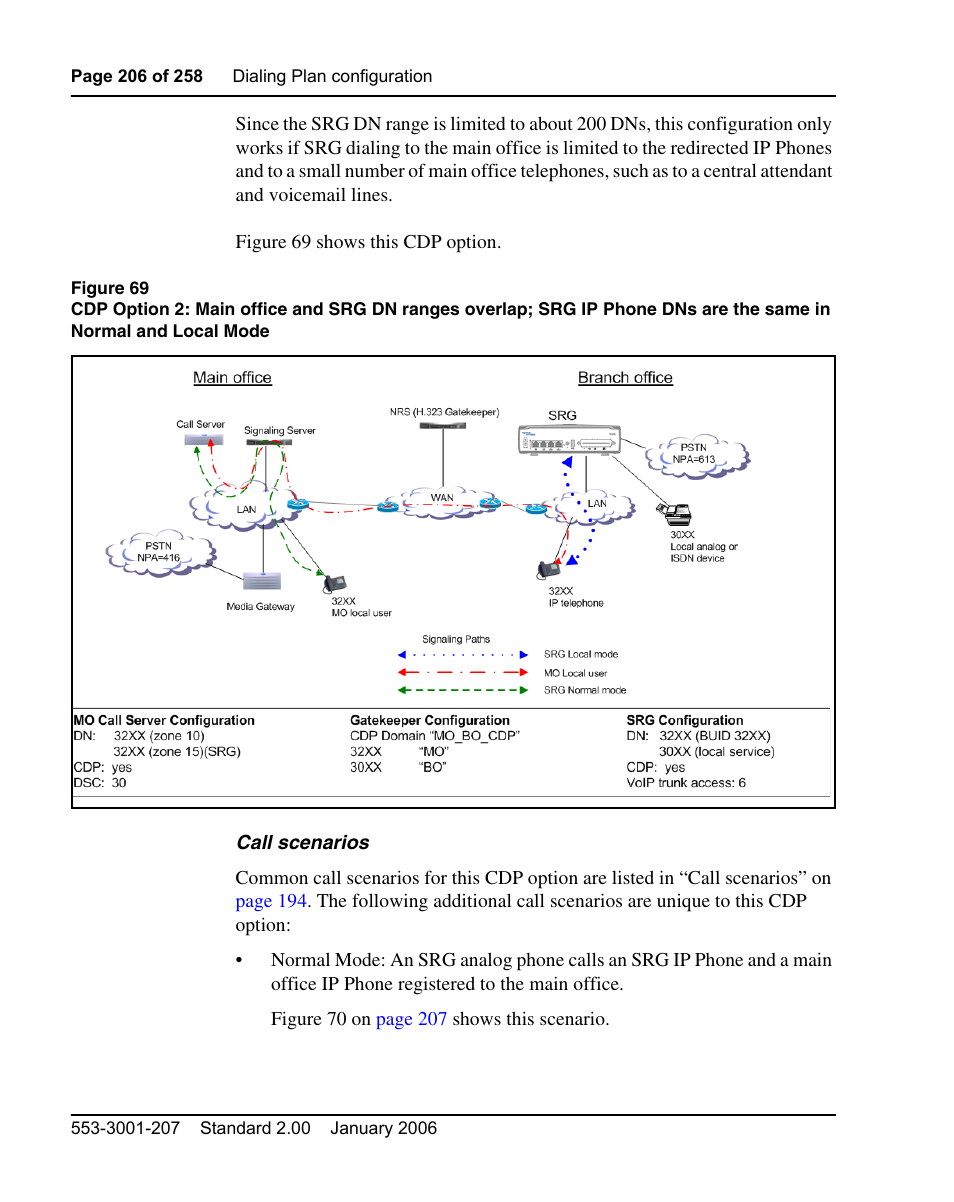 Nortel Networks Remote Gateway 50 User Manual | Page 206 / 260