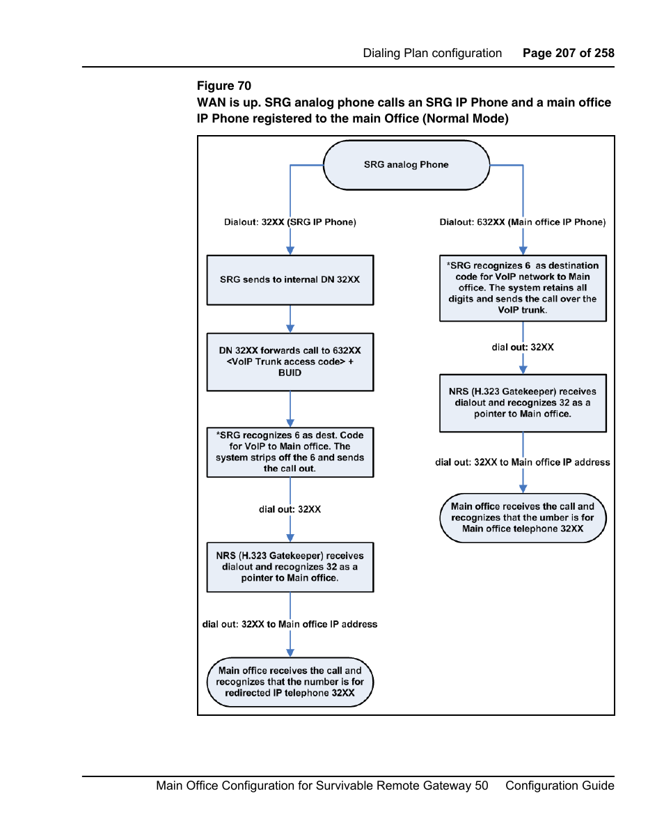 Figure 70 on | Nortel Networks Remote Gateway 50 User Manual | Page 207 / 260
