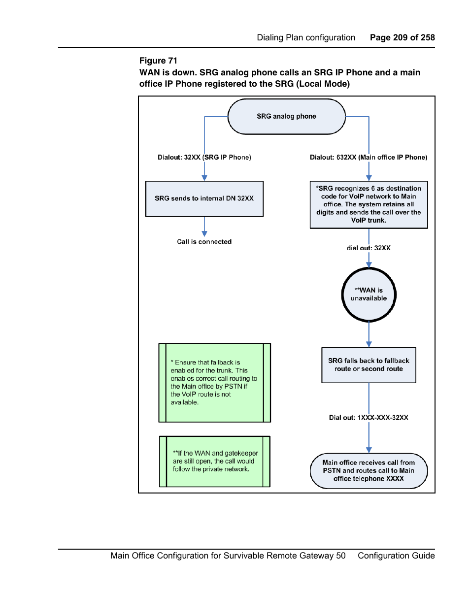 Nortel Networks Remote Gateway 50 User Manual | Page 209 / 260