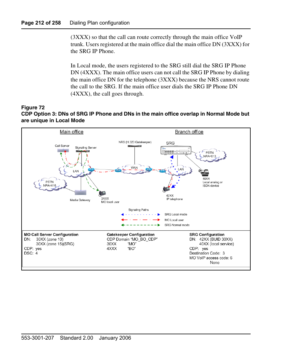 Nortel Networks Remote Gateway 50 User Manual | Page 212 / 260