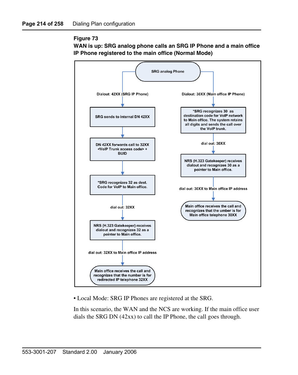 Figure 73 on | Nortel Networks Remote Gateway 50 User Manual | Page 214 / 260