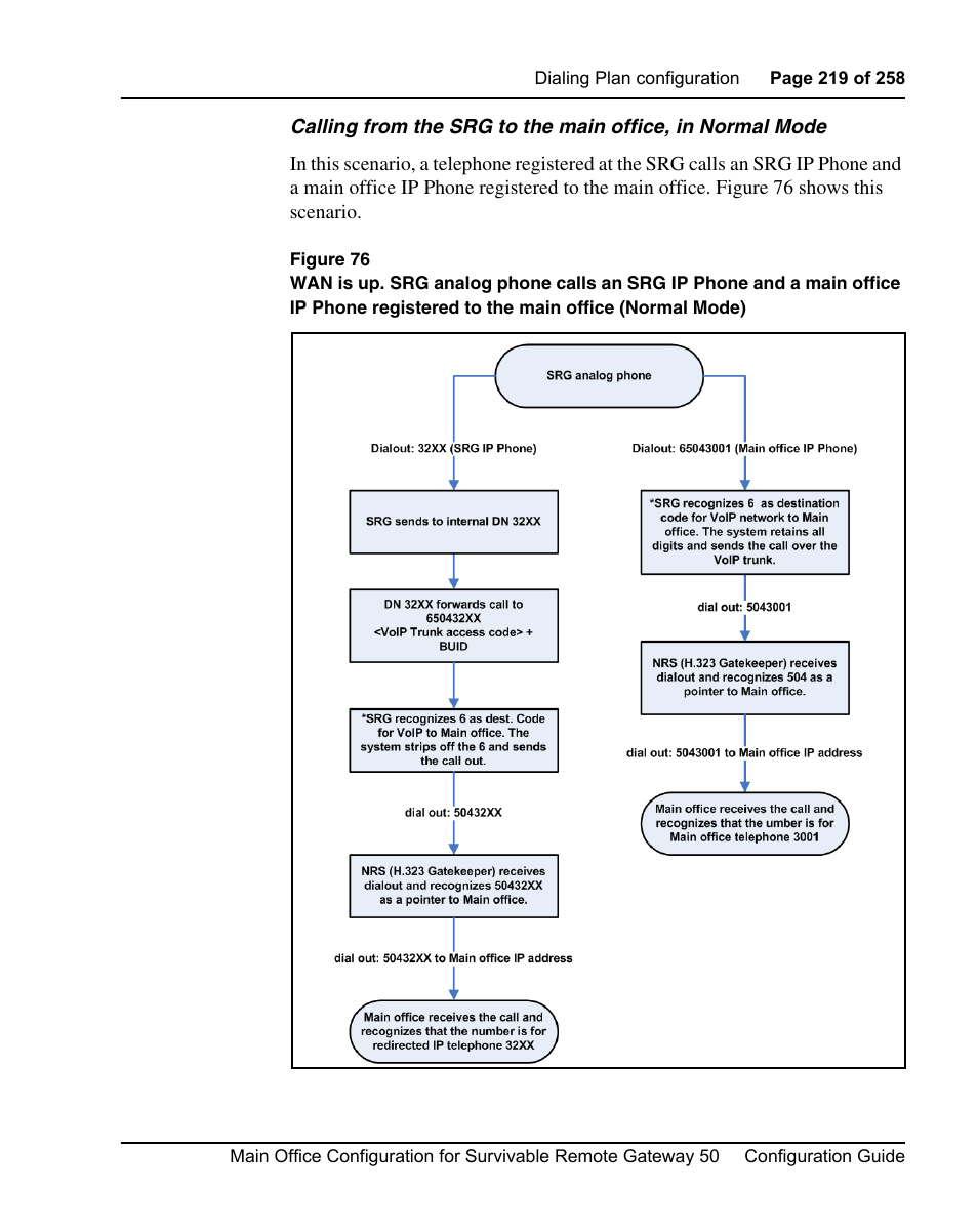Nortel Networks Remote Gateway 50 User Manual | Page 219 / 260