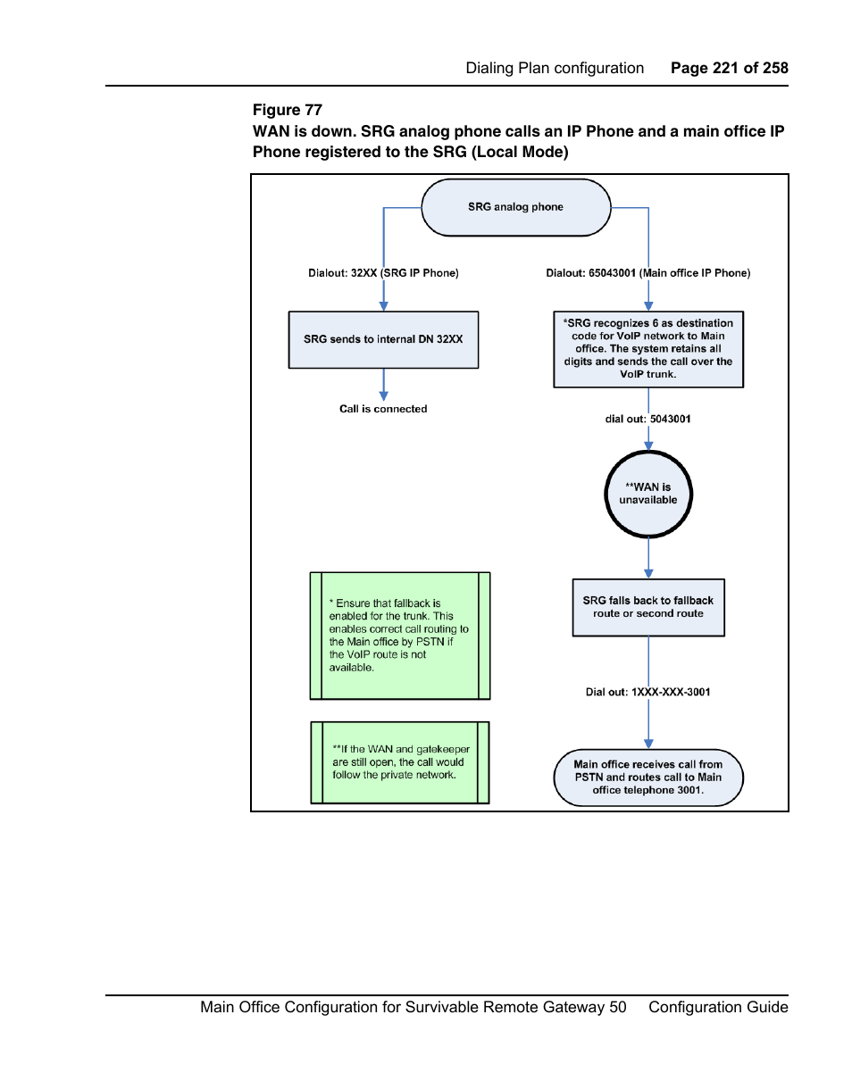 Nortel Networks Remote Gateway 50 User Manual | Page 221 / 260