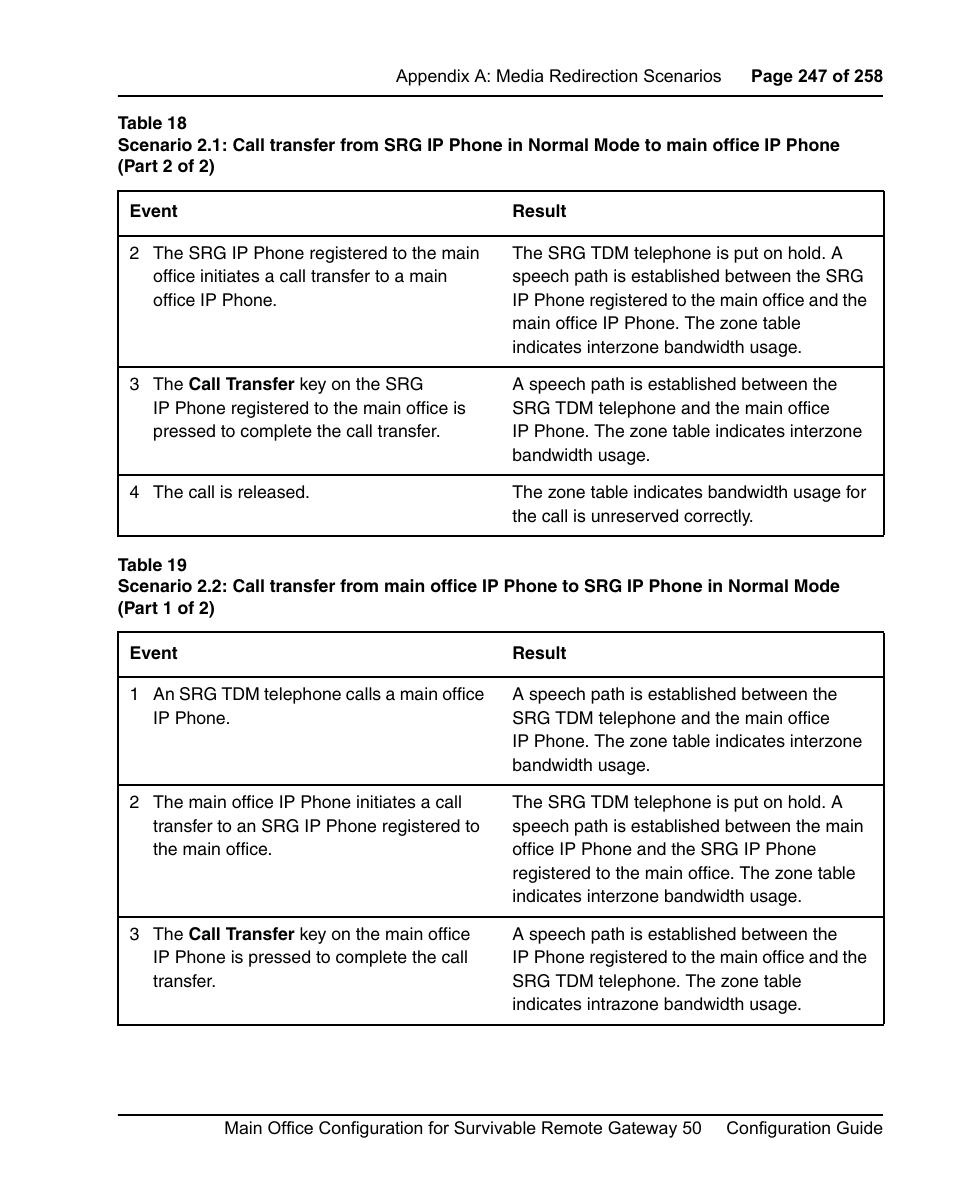 See table 19 on | Nortel Networks Remote Gateway 50 User Manual | Page 247 / 260