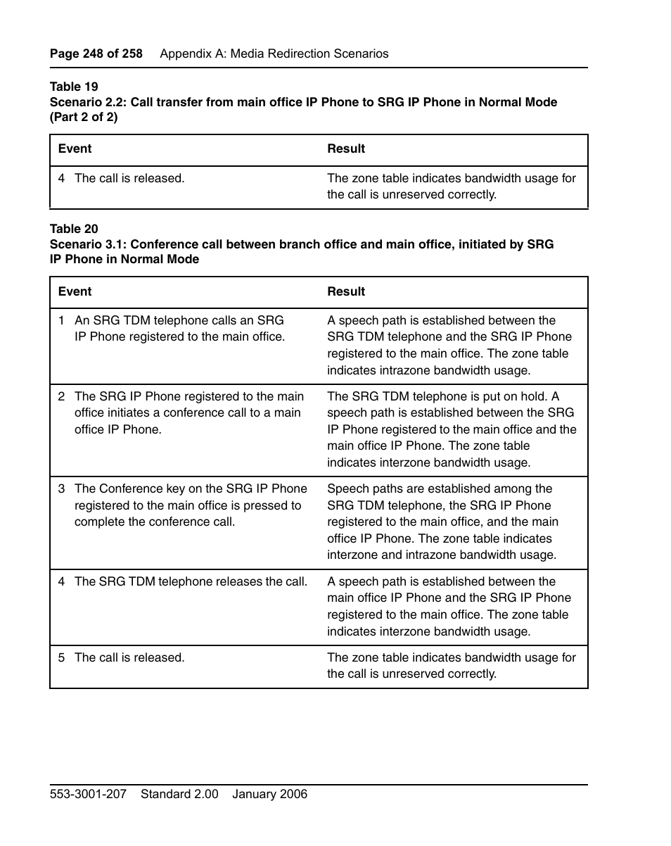 Ee table 20 on | Nortel Networks Remote Gateway 50 User Manual | Page 248 / 260