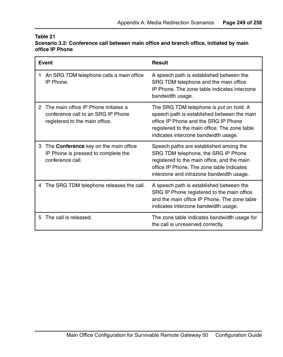 See table 21 on | Nortel Networks Remote Gateway 50 User Manual | Page 249 / 260
