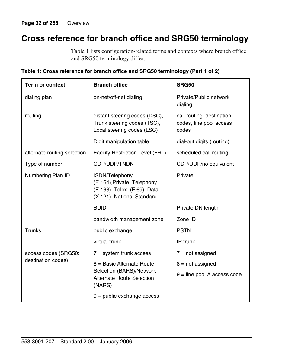 Nortel Networks Remote Gateway 50 User Manual | Page 32 / 260