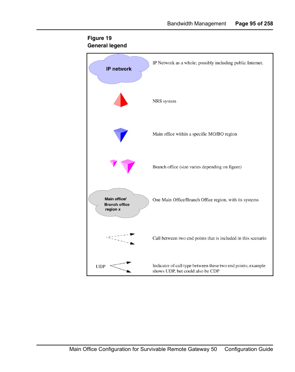Figure 19 on | Nortel Networks Remote Gateway 50 User Manual | Page 95 / 260