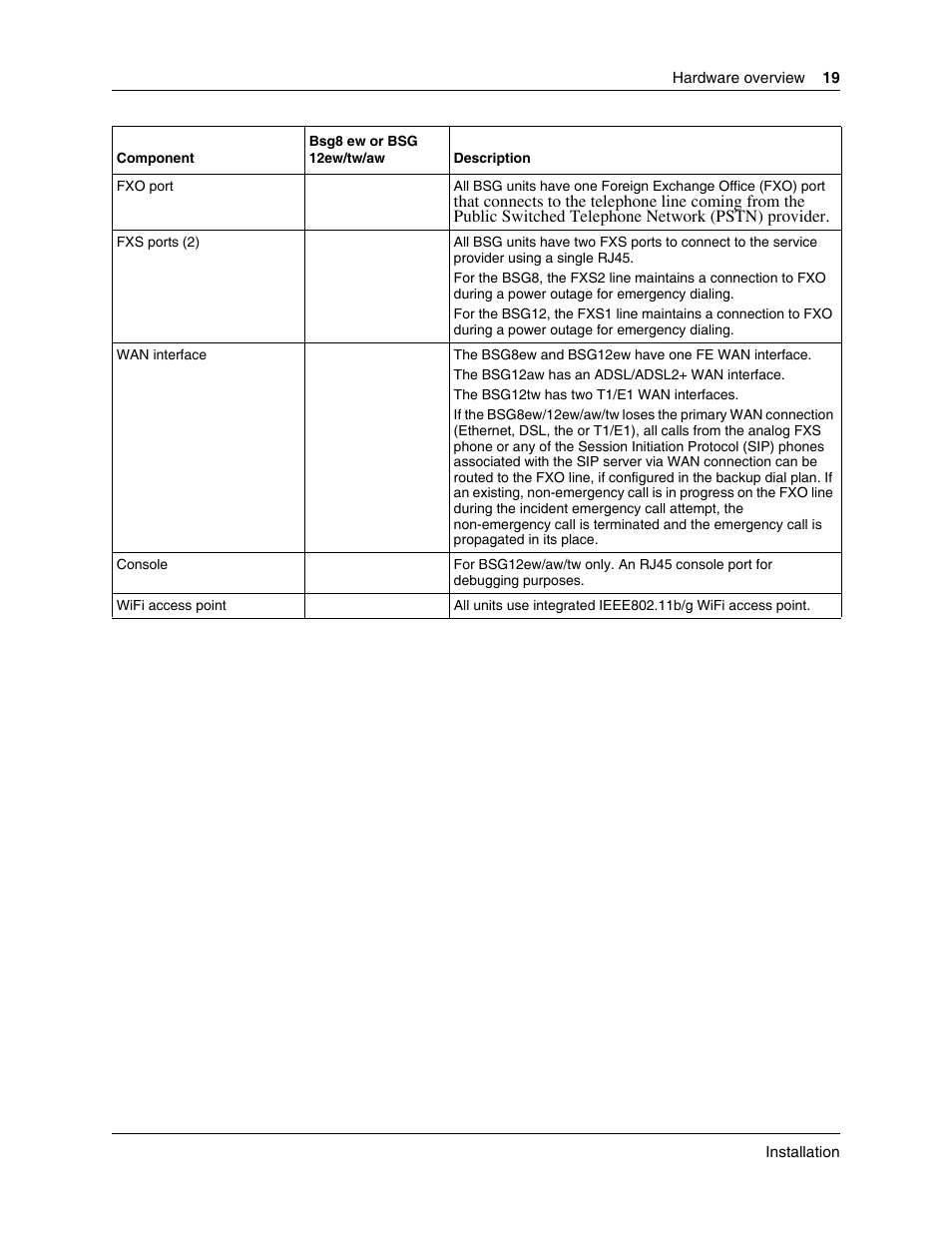 Nortel Networks BSG12aw User Manual | Page 19 / 66