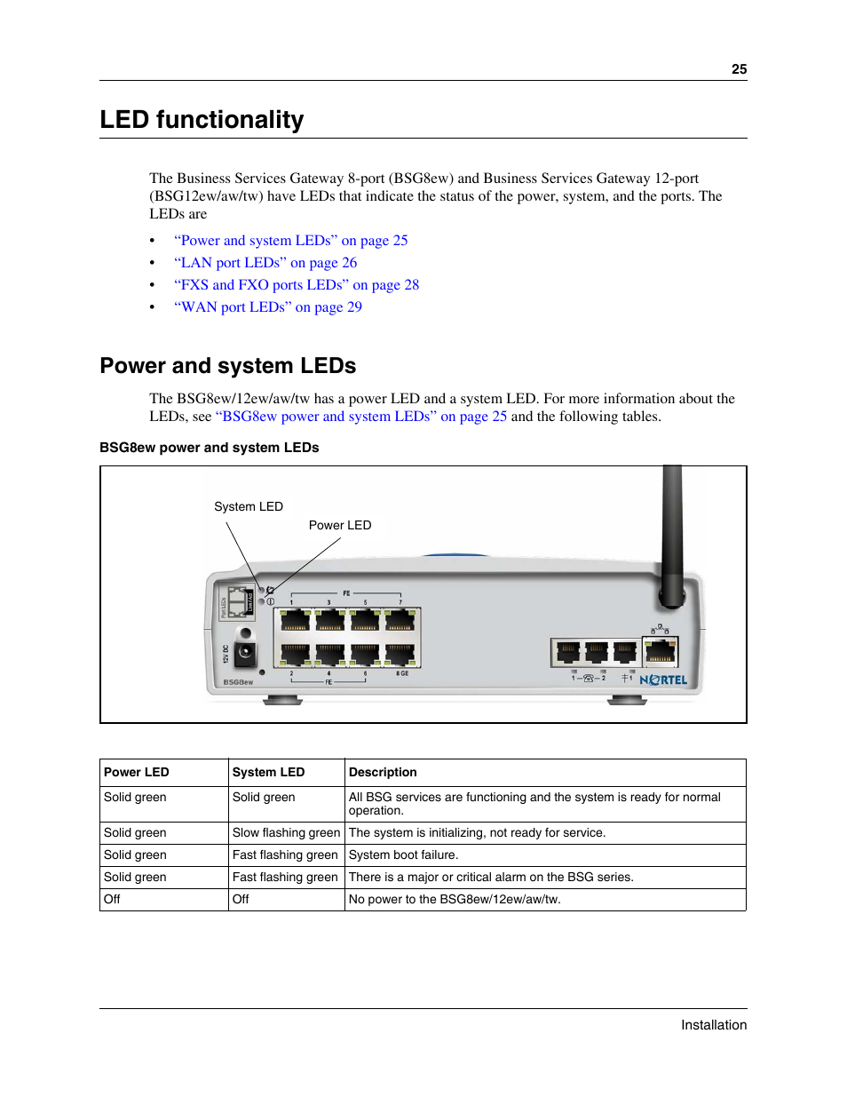 Led functionality, Power and system leds | Nortel Networks BSG12aw User Manual | Page 25 / 66