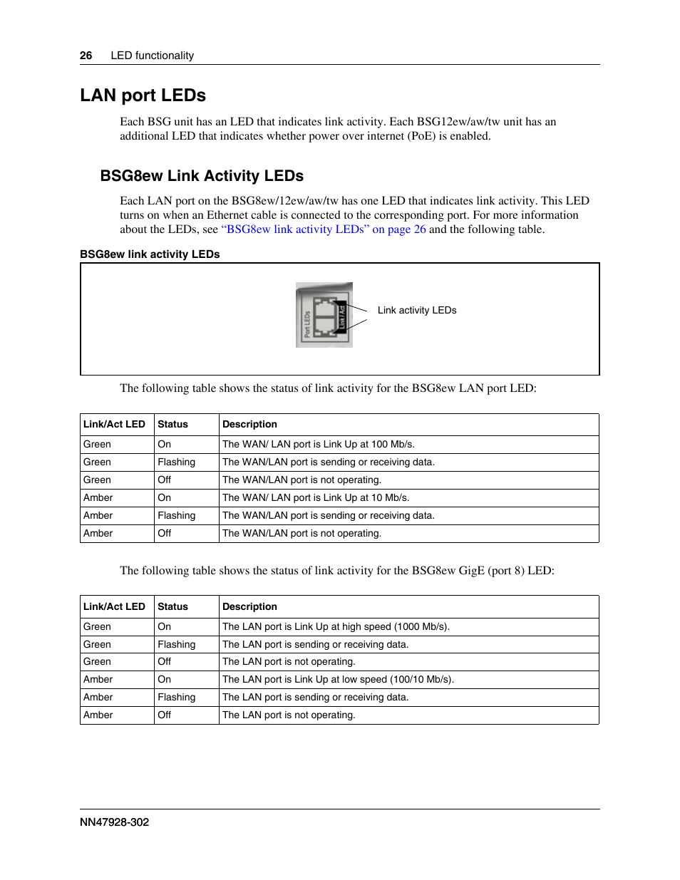 Lan port leds, Bsg8ew link activity leds, Lan port leds” on | Nortel Networks BSG12aw User Manual | Page 26 / 66