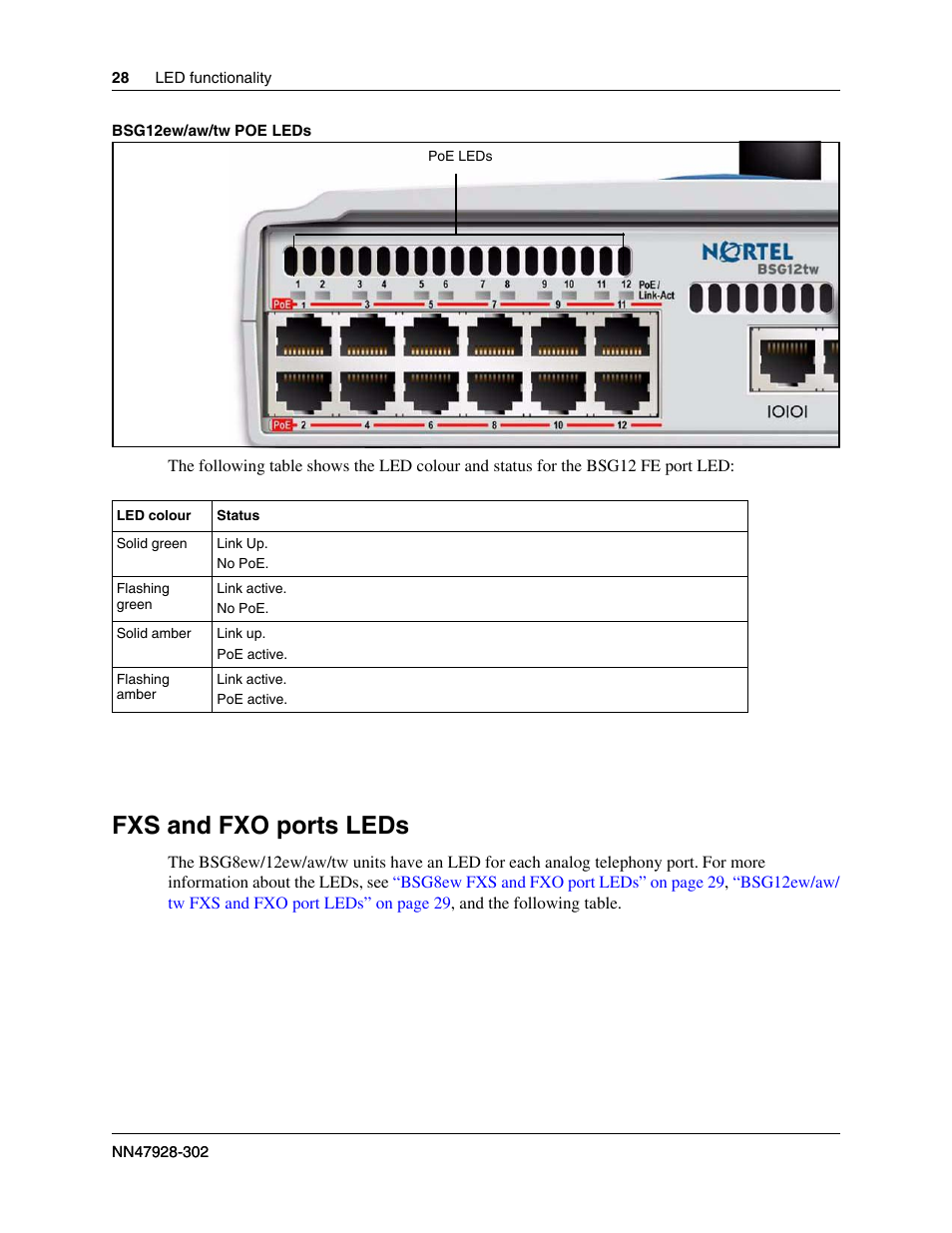 Fxs and fxo ports leds, Fxs and fxo | Nortel Networks BSG12aw User Manual | Page 28 / 66