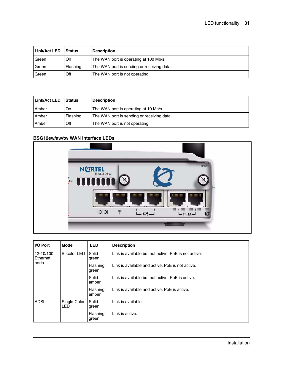 Bsg12ew/aw/tw wan interface leds” on | Nortel Networks BSG12aw User Manual | Page 31 / 66