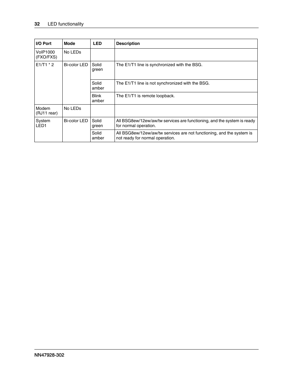 Nortel Networks BSG12aw User Manual | Page 32 / 66