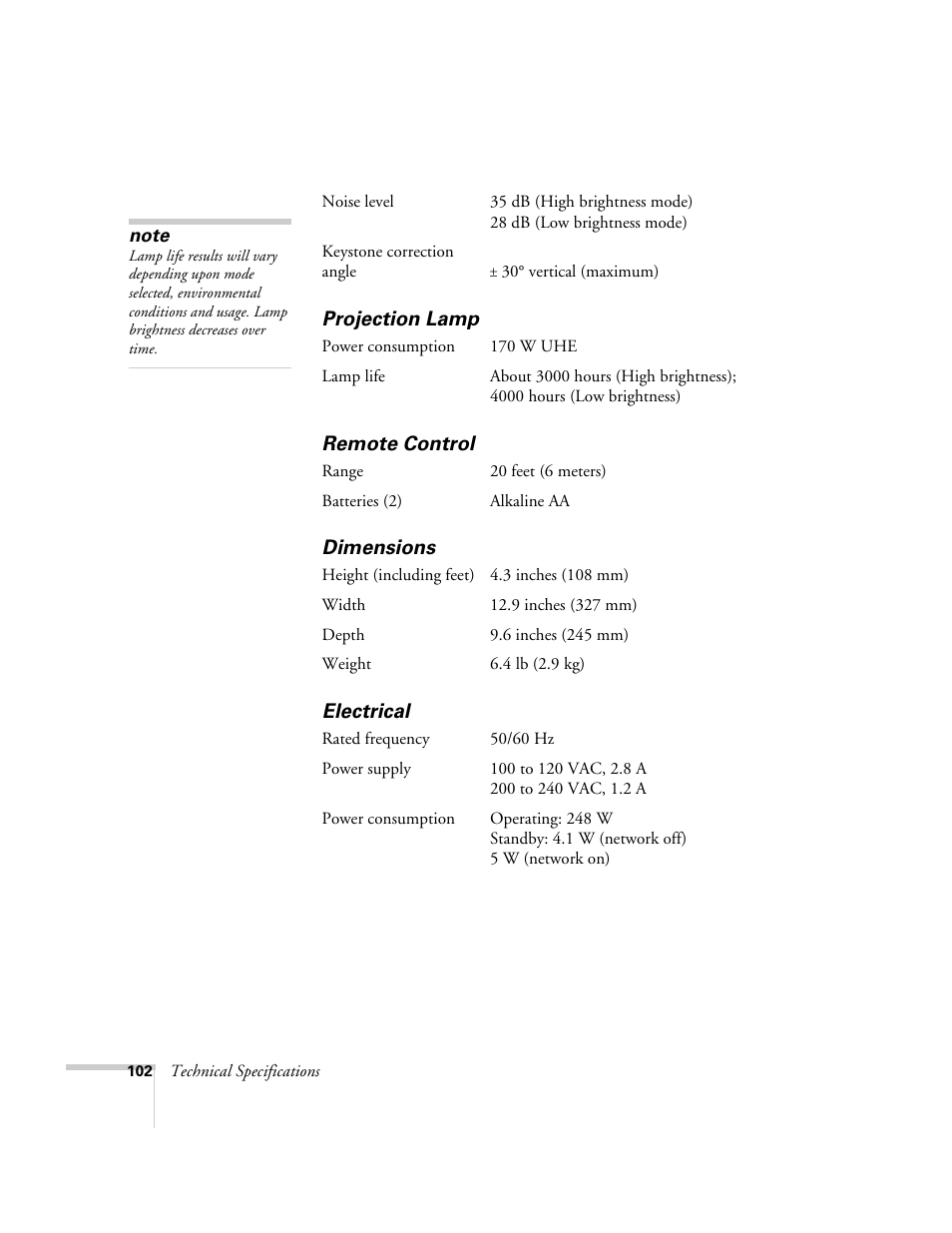 Projection lamp, Remote control, Dimensions | Electrical | Nortel Networks 822p User Manual | Page 102 / 118