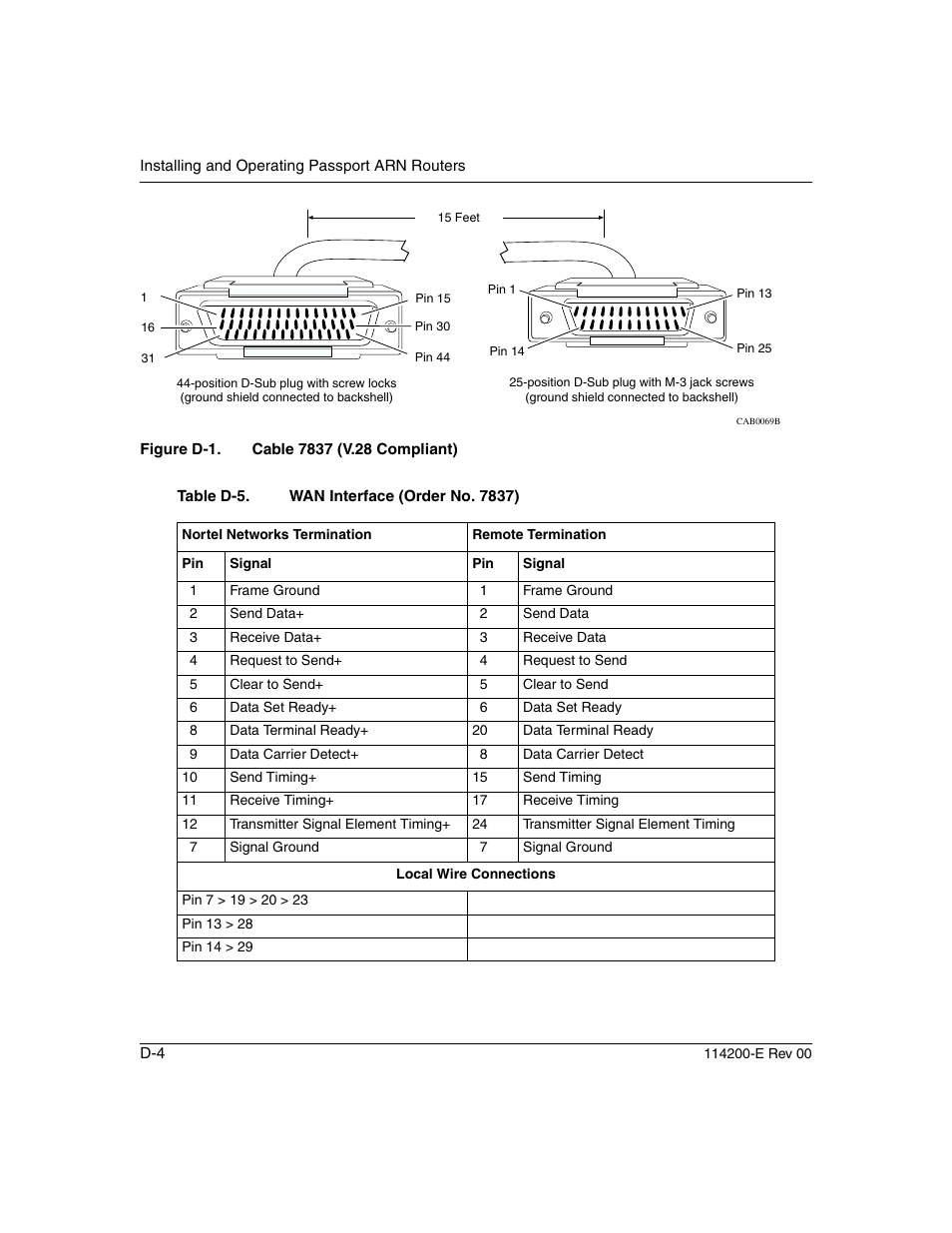 Figure d-1, Table d-5 | Nortel Networks Passport ARN Routers User Manual | Page 146 / 166