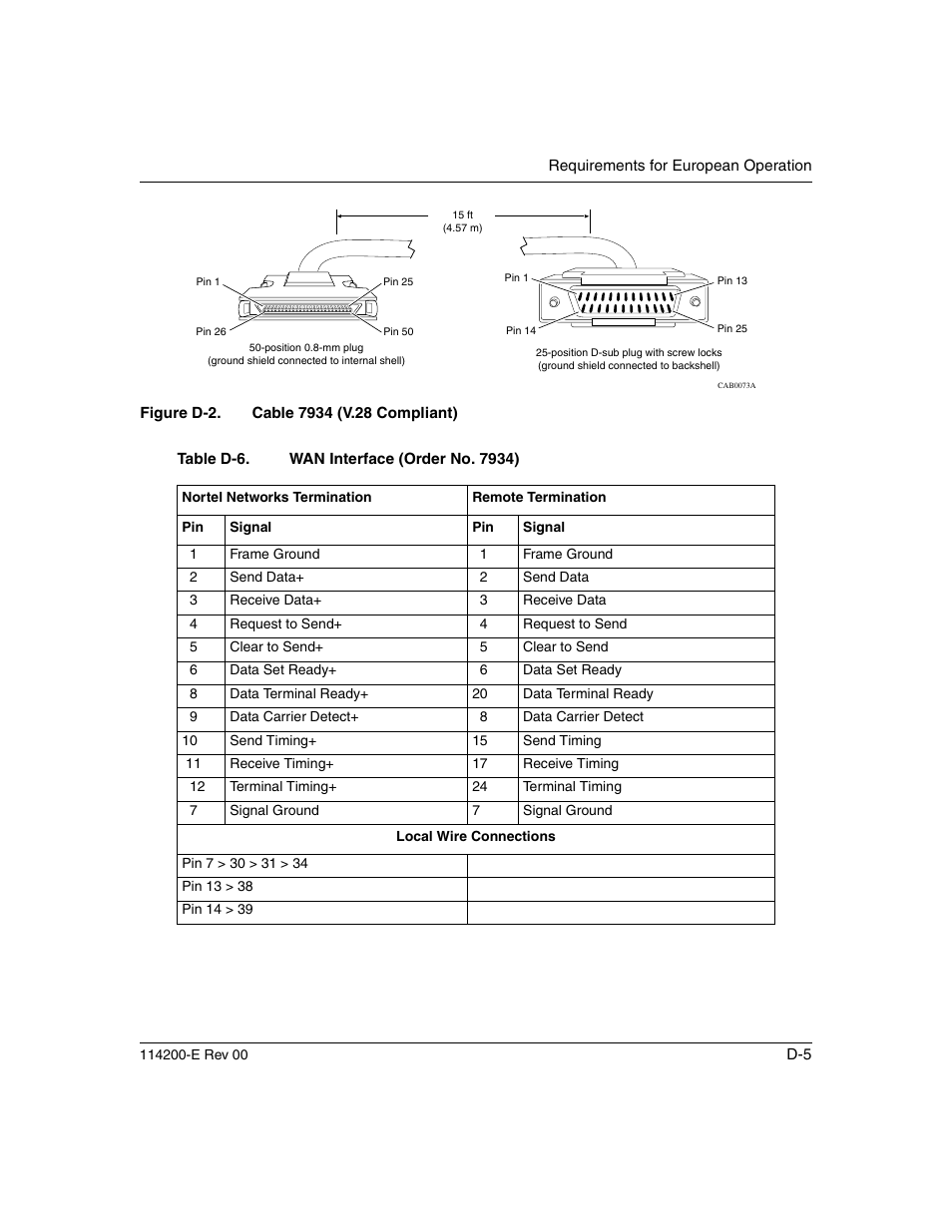 Figure d-2, Table d-6 | Nortel Networks Passport ARN Routers User Manual | Page 147 / 166