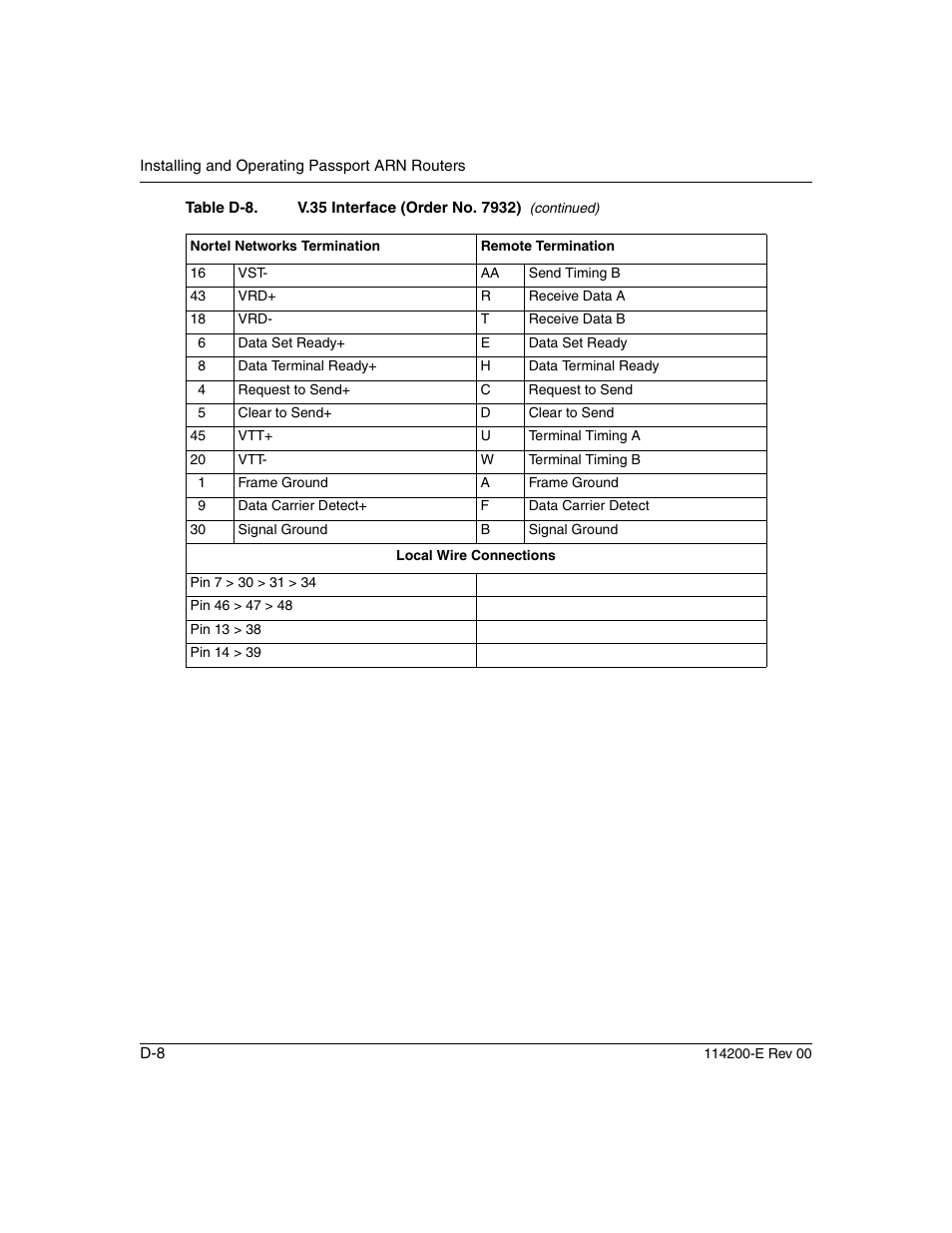 Nortel Networks Passport ARN Routers User Manual | Page 150 / 166