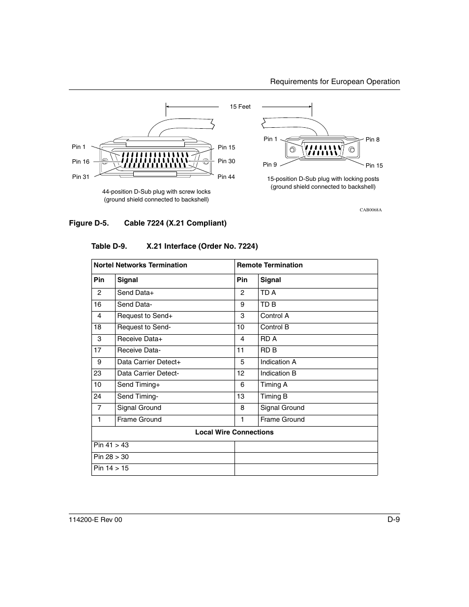 Figure d-5, Table d-9 | Nortel Networks Passport ARN Routers User Manual | Page 151 / 166