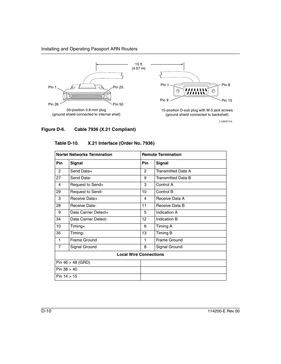 Figure d-6, Table d-10, D-10 | Nortel Networks Passport ARN Routers User Manual | Page 152 / 166
