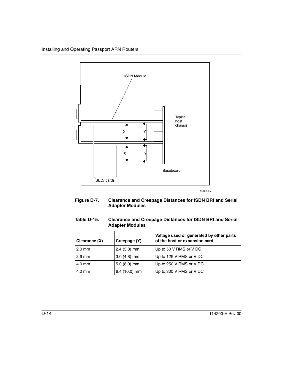Figure d-7, Table d-15 | Nortel Networks Passport ARN Routers User Manual | Page 156 / 166
