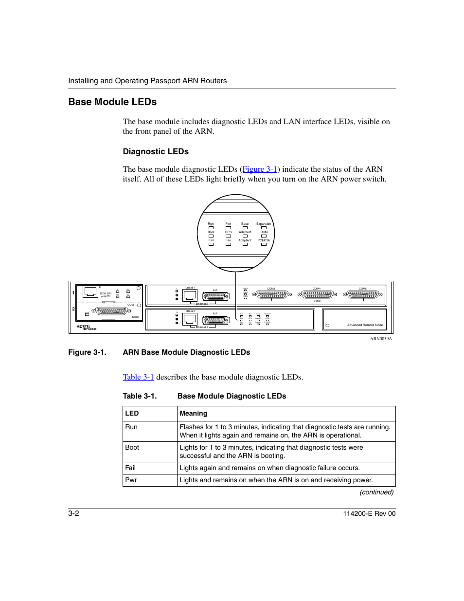 Base module leds, Diagnostic leds, Base module leds -2 | Diagnostic leds -2, Figure 3-1, Arn base module diagnostic leds -2, Table 3-1, Base module diagnostic leds -2, Installing and operating passport arn routers 3-2, Figure 3-1. arn base module diagnostic leds | Nortel Networks Passport ARN Routers User Manual | Page 74 / 166
