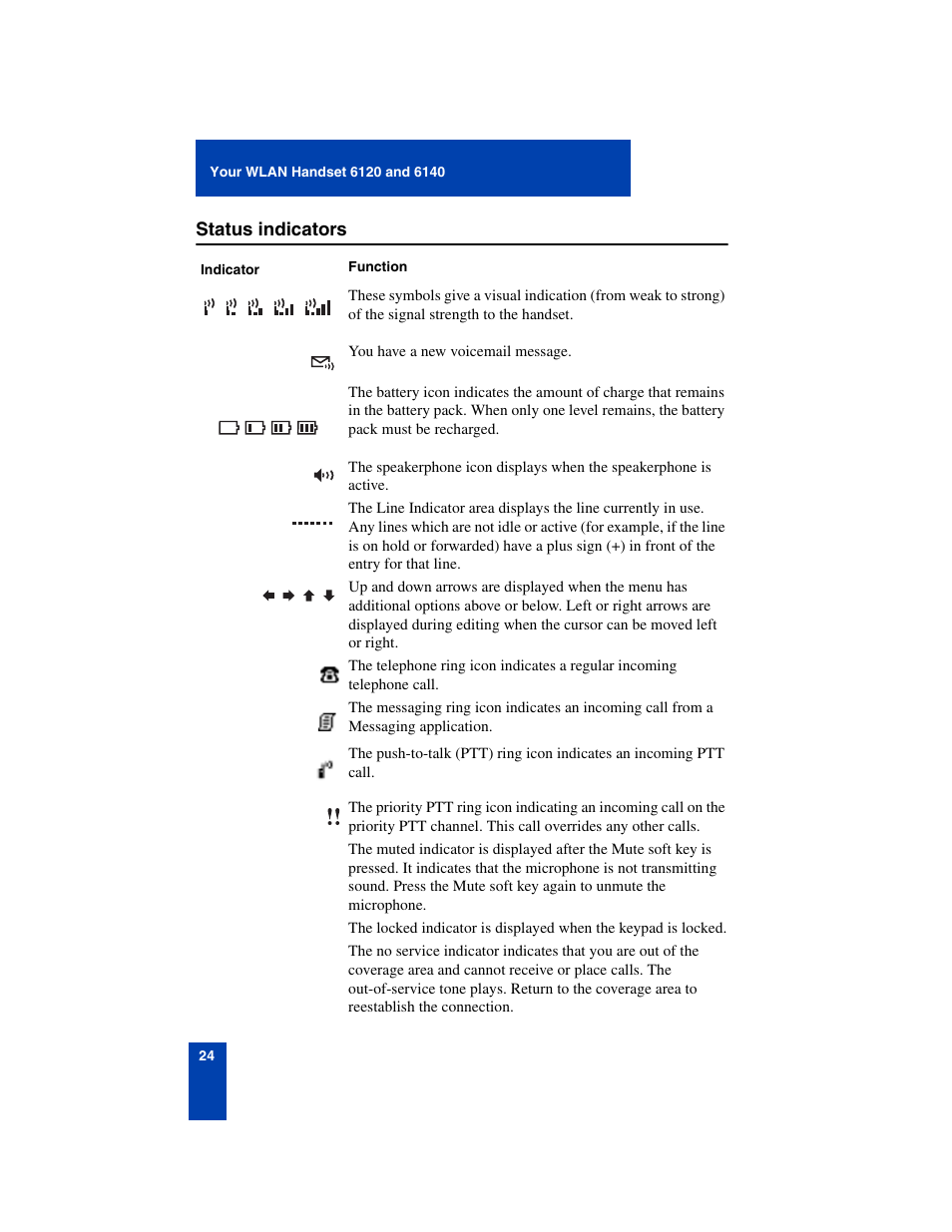 Status indicators, Status indicators 24 | Nortel Networks 6140 User Manual | Page 24 / 126