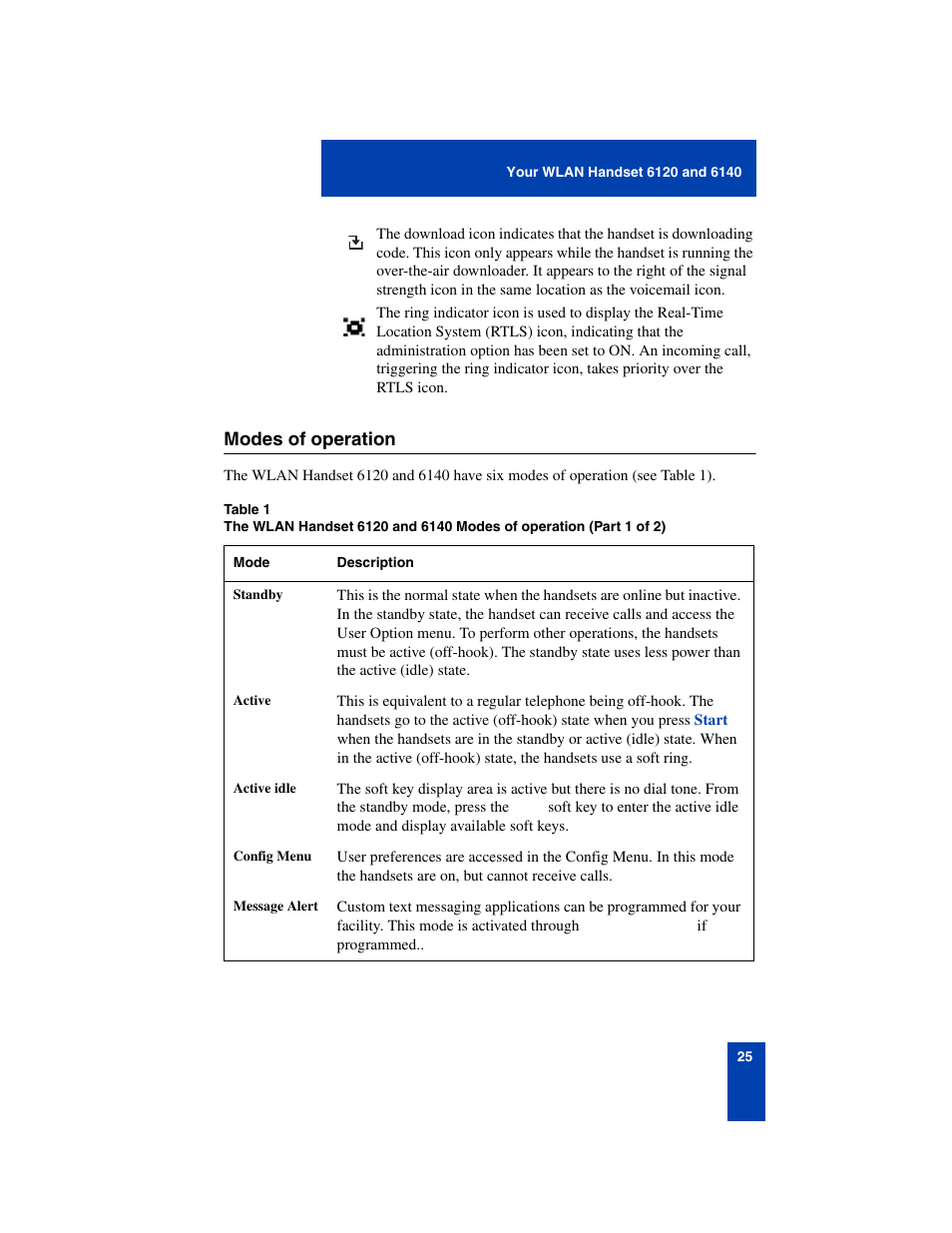 Modes of operation, Modes of operation 25 | Nortel Networks 6140 User Manual | Page 25 / 126