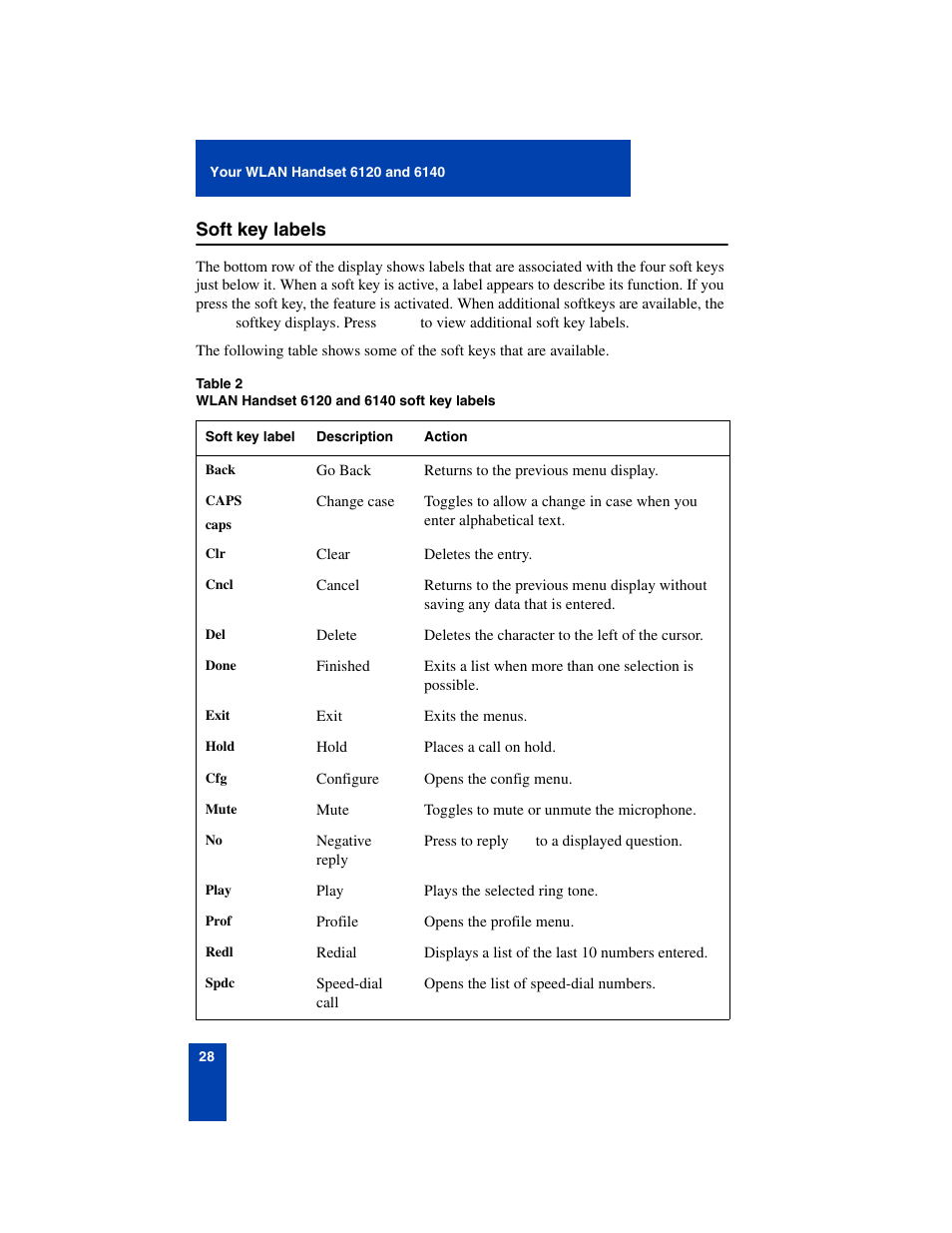 Soft key labels, Soft key labels 28 | Nortel Networks 6140 User Manual | Page 28 / 126