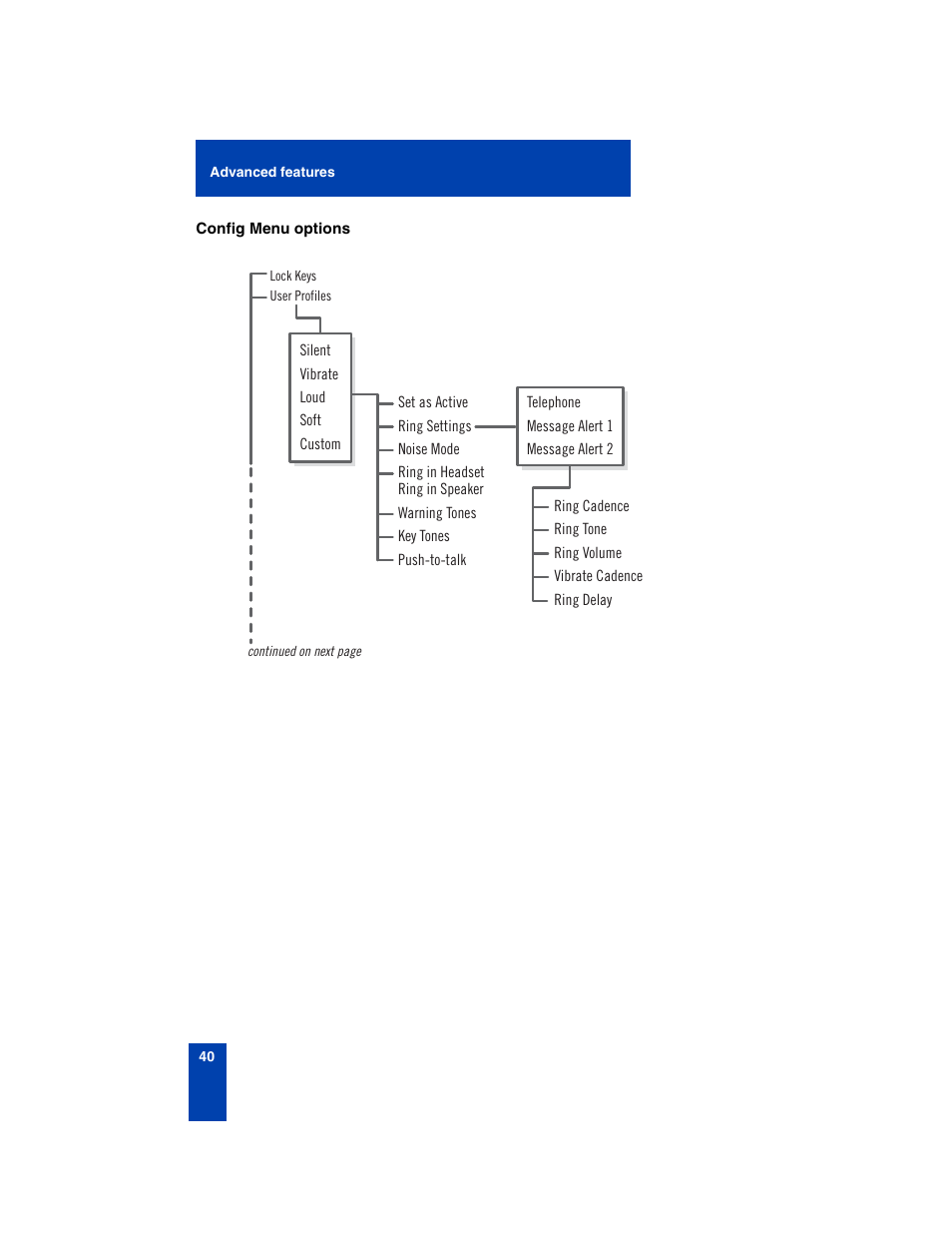 Nortel Networks 6140 User Manual | Page 40 / 126