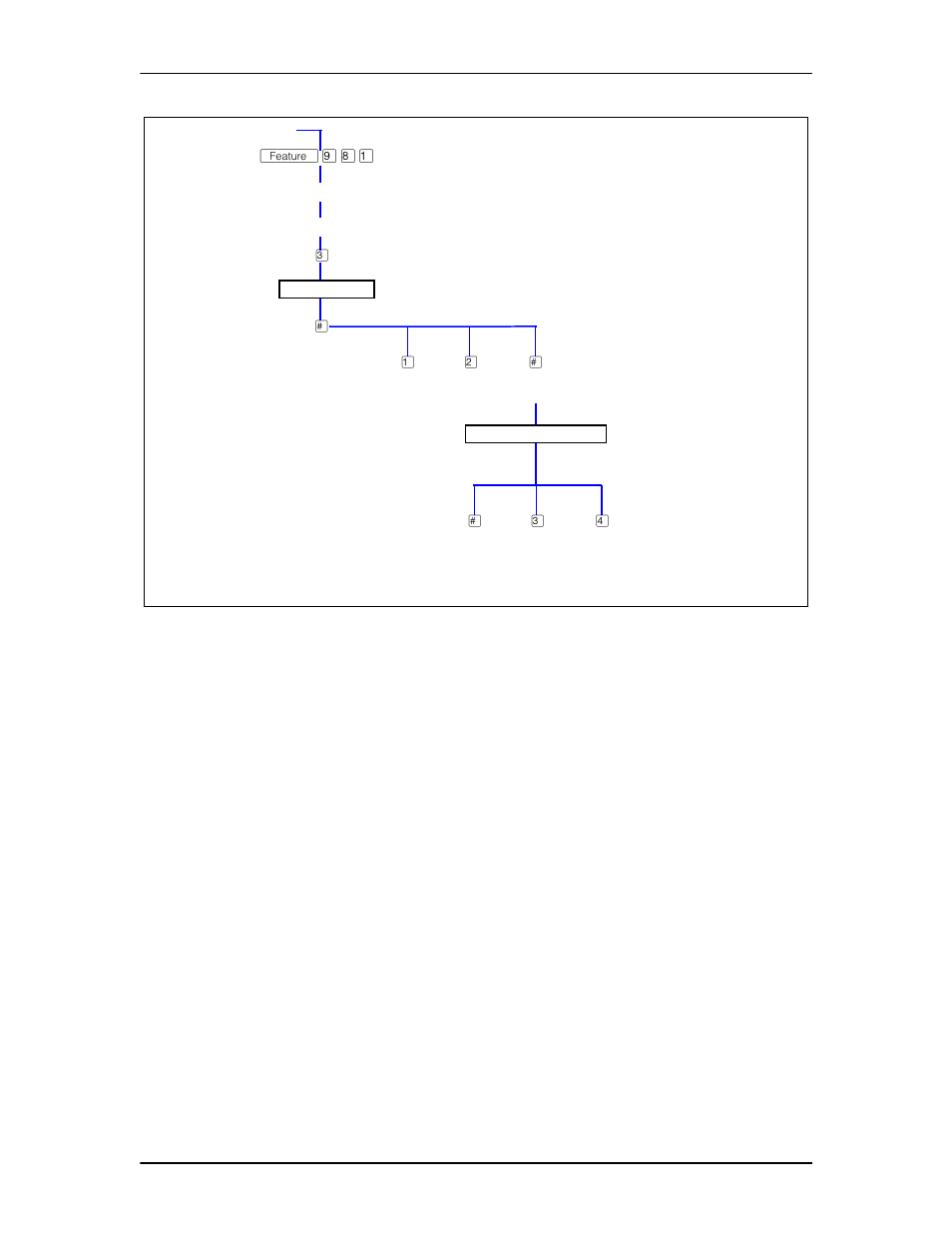 Nortel Networks Enterprise Edge Voice Messaging User Manual | Page 7 / 8