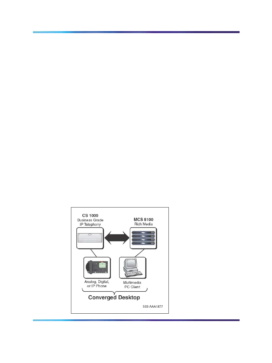 How converged desktop services works, Figures, Figure 1 converged desktop | Nortel Networks NN43001-321 User Manual | Page 14 / 110