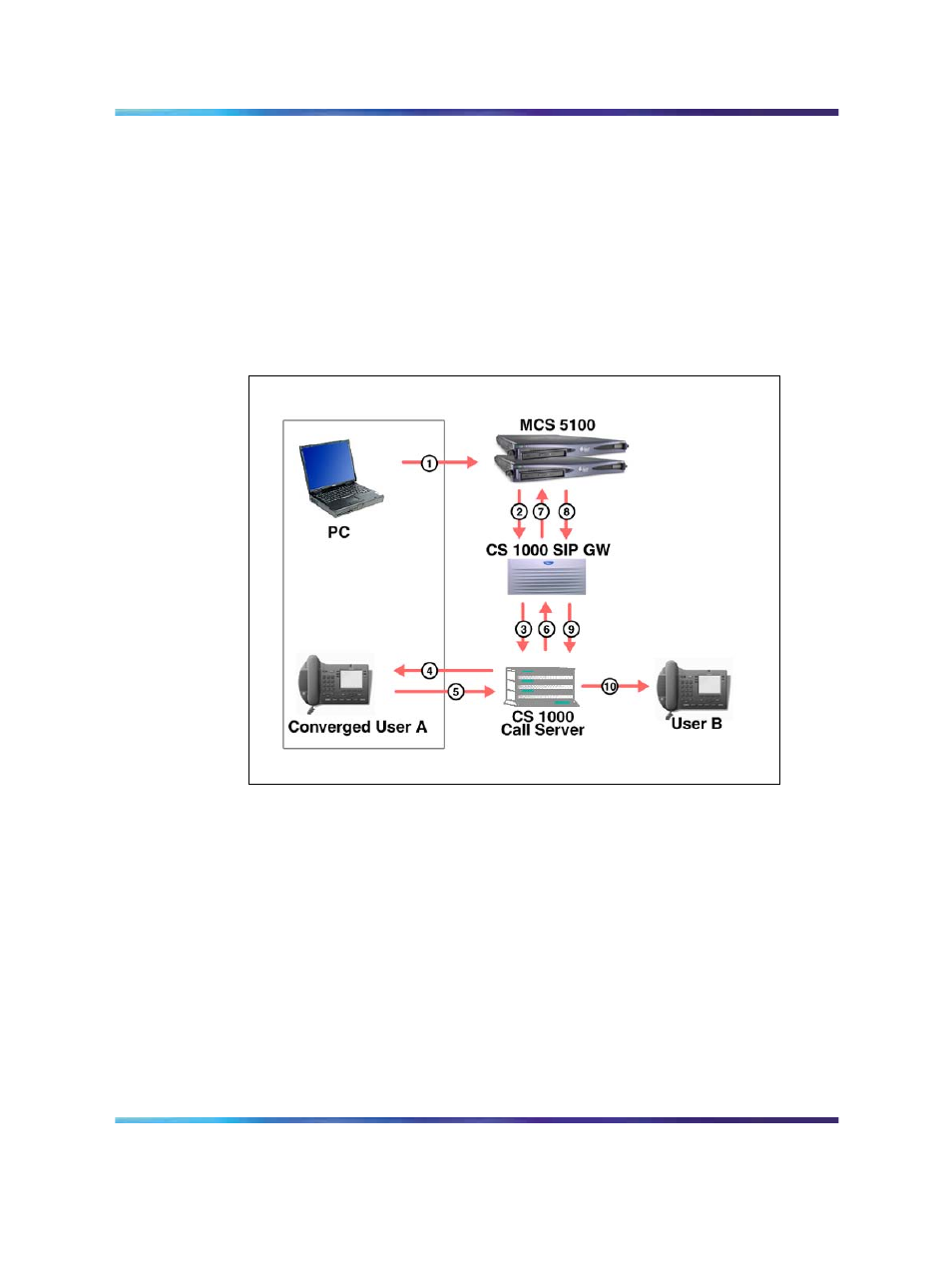 Figure 3 call flow: click-to-call | Nortel Networks NN43001-321 User Manual | Page 21 / 110