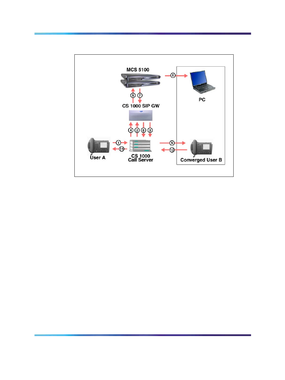 Nortel Networks NN43001-321 User Manual | Page 24 / 110