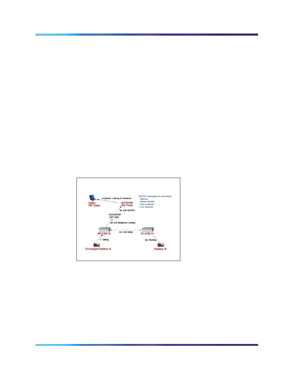 Call walk-throughs, Figure 6 outgoing converged desktop call | Nortel Networks NN43001-321 User Manual | Page 27 / 110