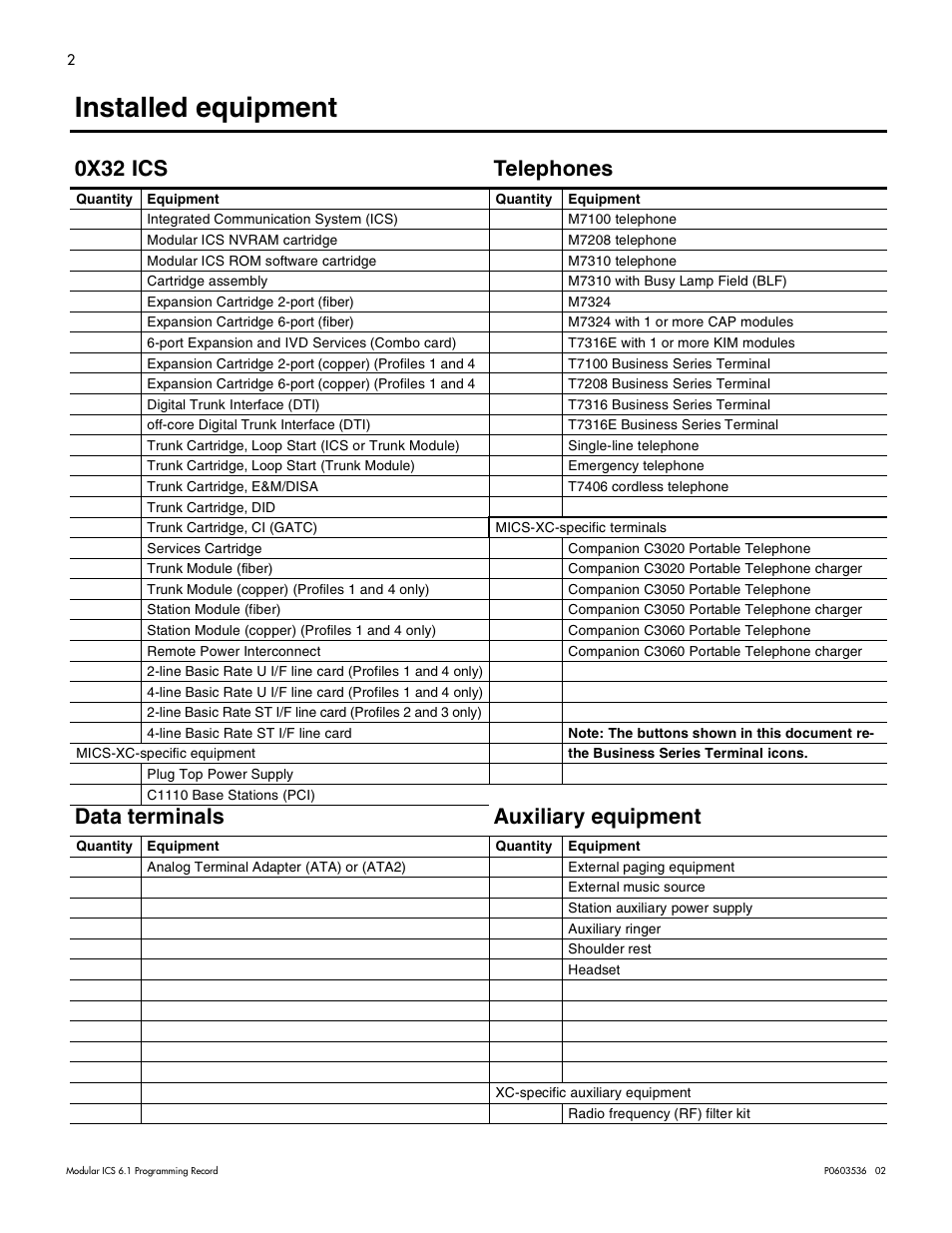 Installed equipment, Installed equipment 2, 0x32 ics telephones | Data terminals auxiliary equipment | Nortel Networks ICS 6.1 User Manual | Page 10 / 116