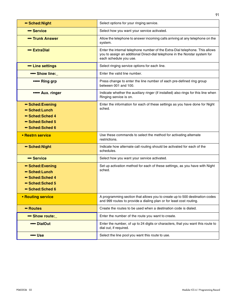 Nortel Networks ICS 6.1 User Manual | Page 100 / 116