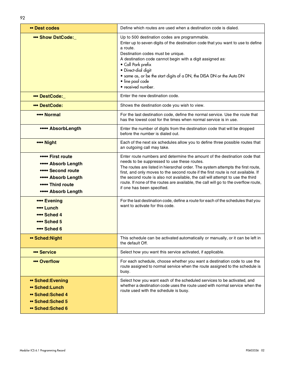 Nortel Networks ICS 6.1 User Manual | Page 101 / 116