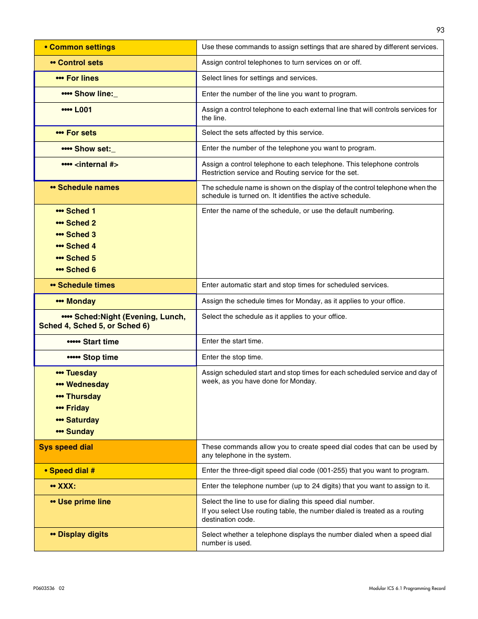 Nortel Networks ICS 6.1 User Manual | Page 102 / 116