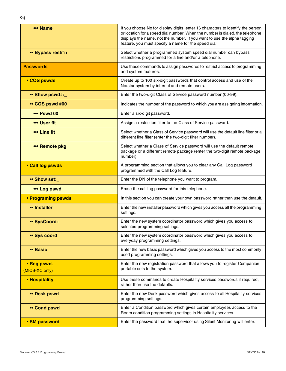 Nortel Networks ICS 6.1 User Manual | Page 103 / 116