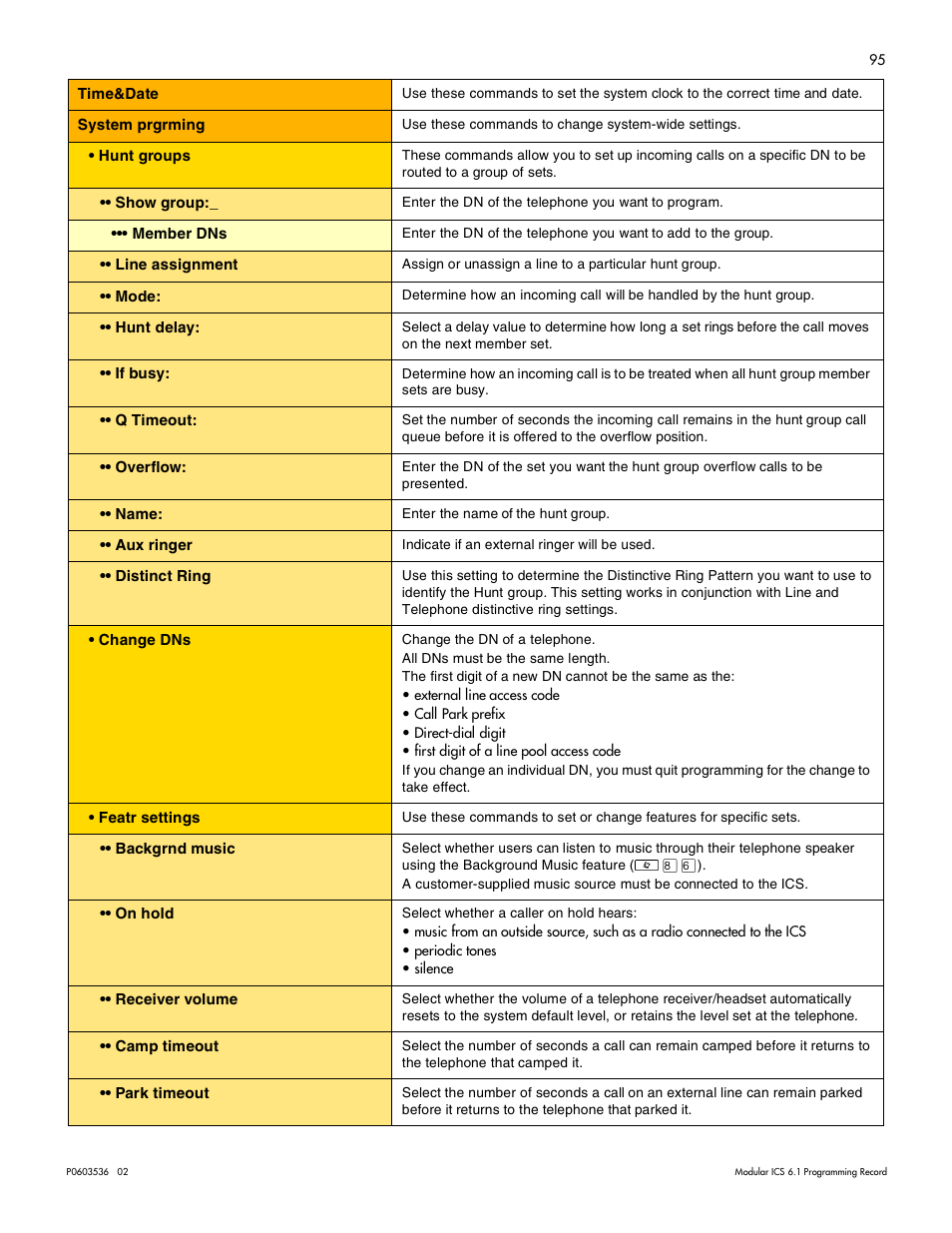 Nortel Networks ICS 6.1 User Manual | Page 104 / 116