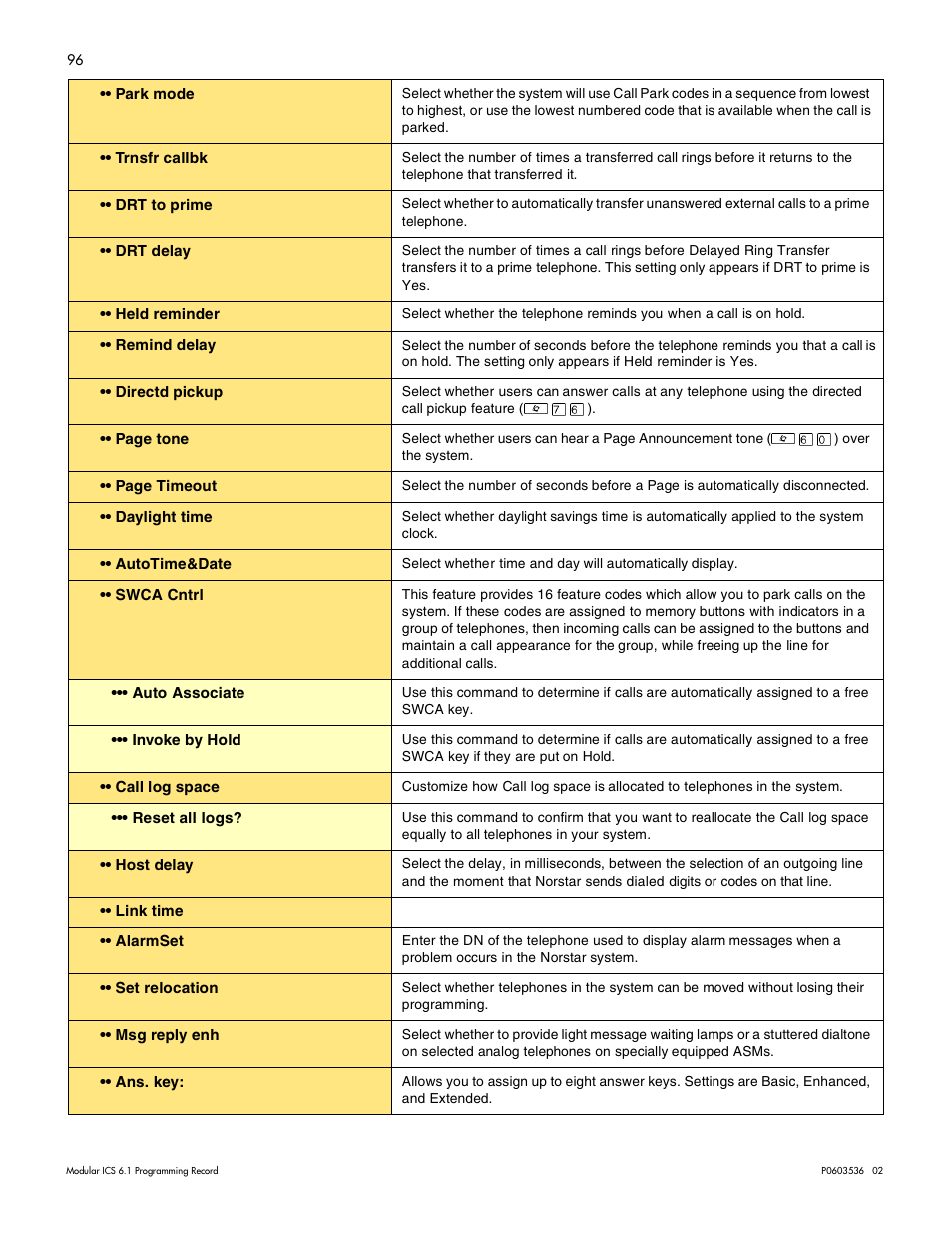 Nortel Networks ICS 6.1 User Manual | Page 105 / 116