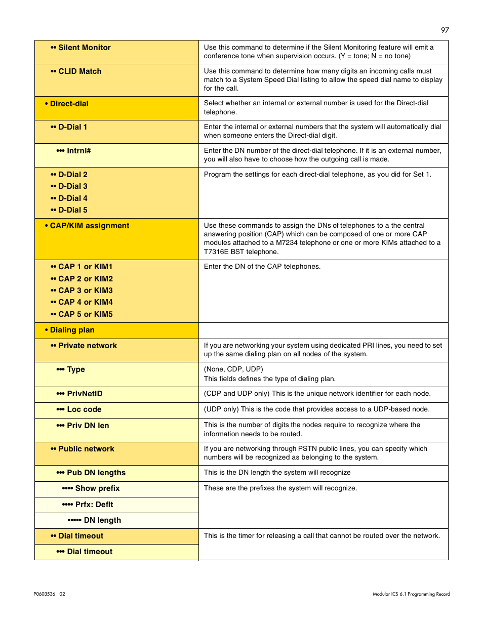 Nortel Networks ICS 6.1 User Manual | Page 106 / 116