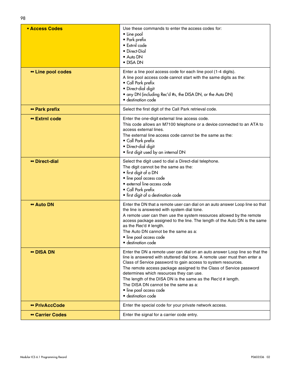 Nortel Networks ICS 6.1 User Manual | Page 107 / 116